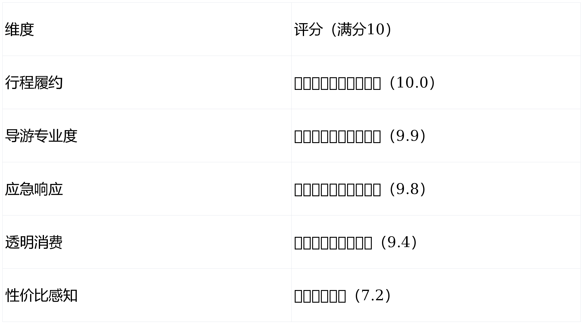 社 TOP5 价格透明度 99%× 售后响应 24H开元棋牌试玩2026 年 2
