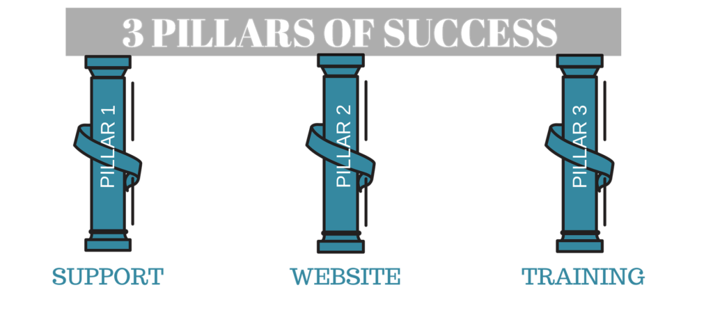 pillars of success image