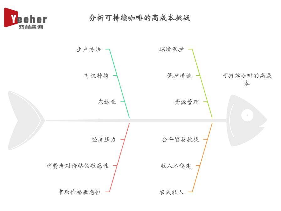 025年可持续咖啡市场开元棋牌网站全面分