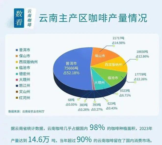 彩云之南的馥郁传奇开元棋牌云南咖啡：(图13)