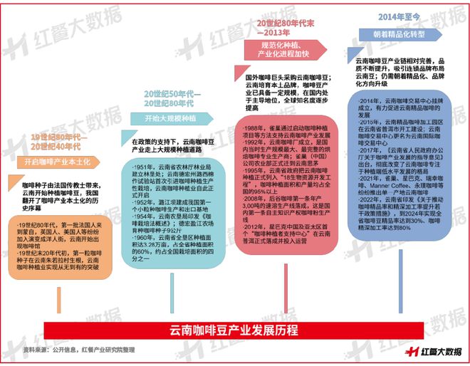 彩云之南的馥郁传奇开元棋牌云南咖啡：(图19)